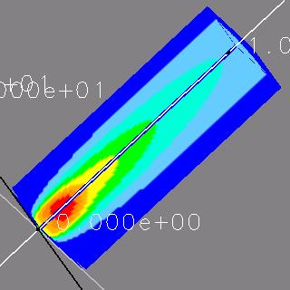 Mach number